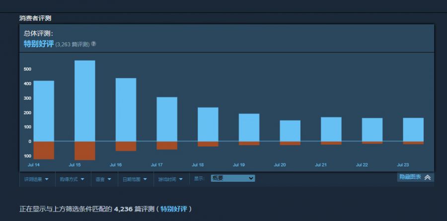 老树新花的《铁血联盟3》，凭什么大受好评？