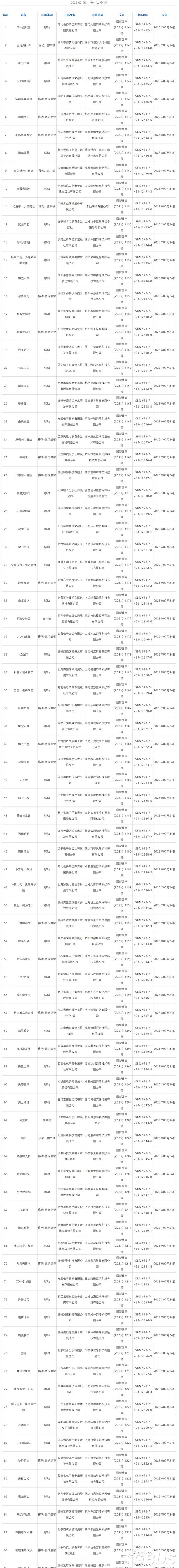 2023年7月国产网络游戏审批信息公开 共88款游戏过审