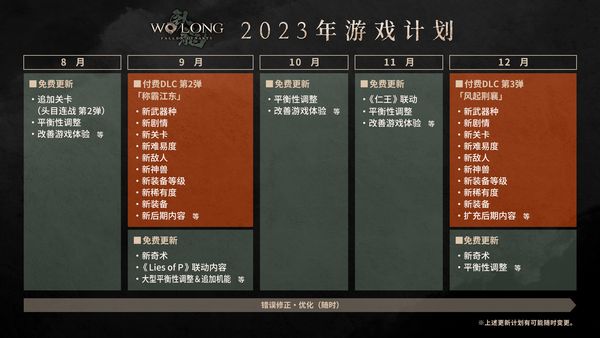 ​追加内容 实施联动《卧龙》2023年内更新路线图公布