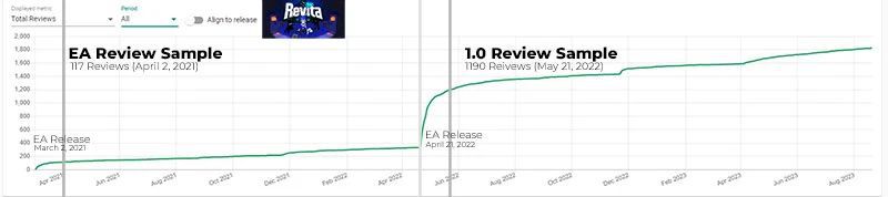 如何评估Steam“抢先体验”游戏的成功率？