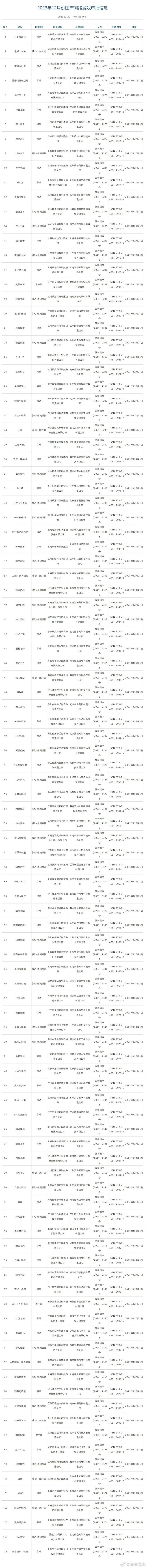 2023年12月国产网络游戏版号公布，《塔瑞斯世界》等过审