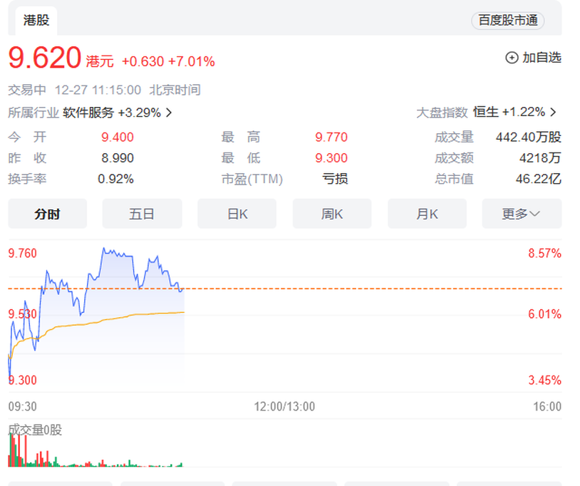 国内游戏股今日开盘实现反弹