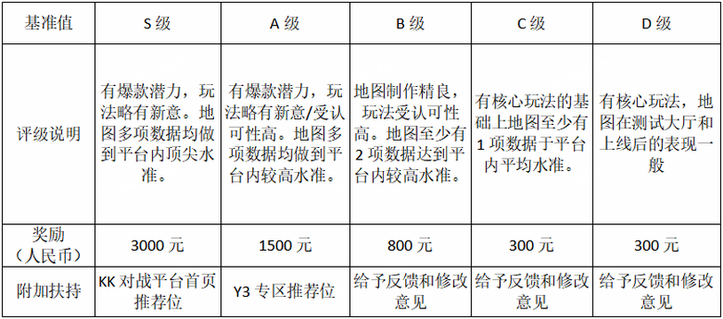 引爆创作潜能！参与Y3编辑器开发者培育计划，赢取丰厚奖金和官方扶持！