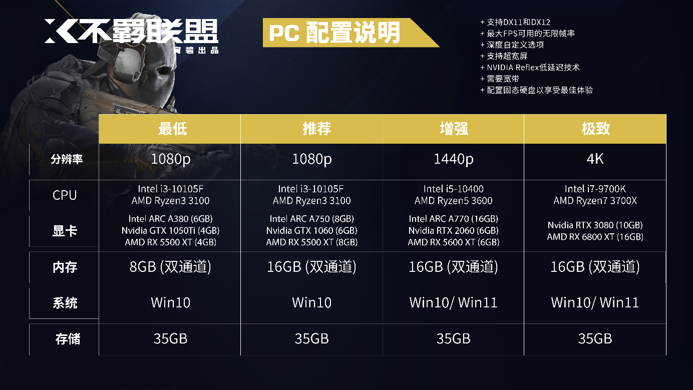 《不羁联盟》PC配置公布  预载现已开启