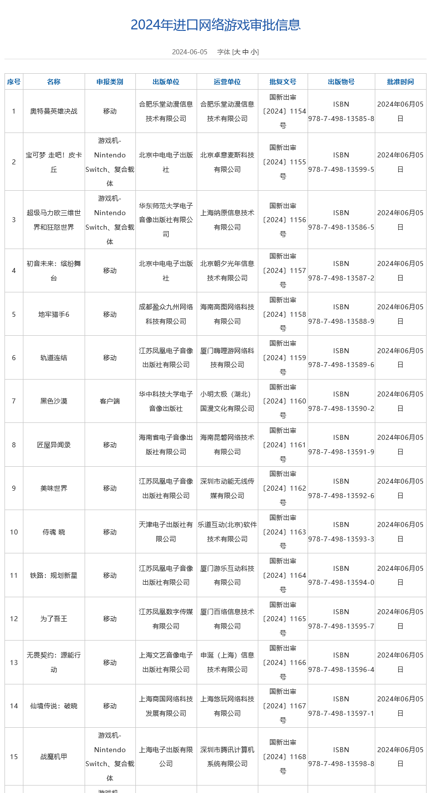 2024年5月进口网络游戏审批信息公布