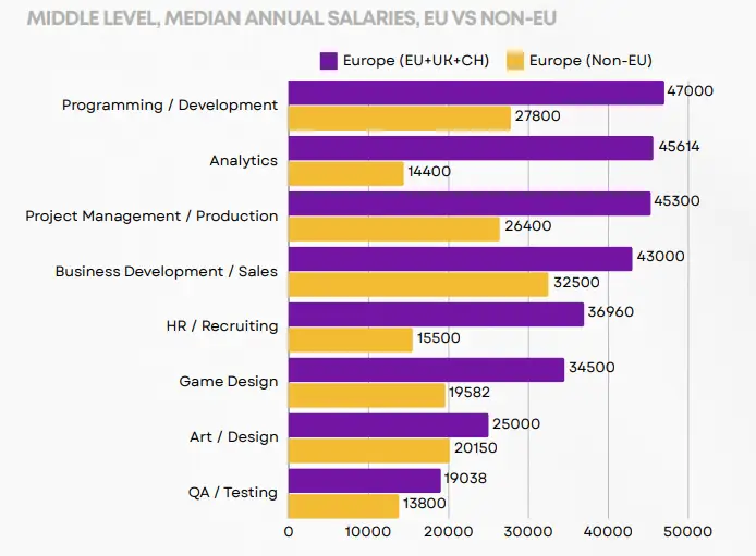 过去一年里 欧洲游戏行业21%的从业者受裁员影响